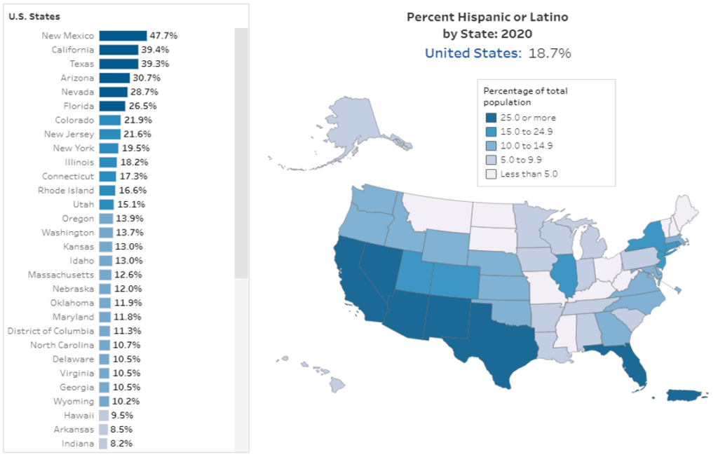 Nuevo censo USA Impacto sobre empresas internacionales del crecimiento de la población hispana