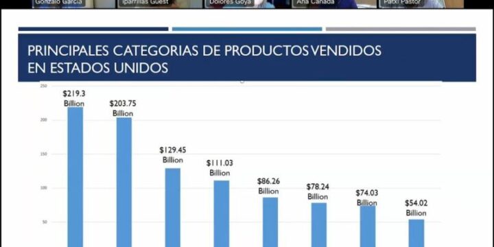 Webinario sobre Comercio Electrónico en EEUU con el Plan Internacional de Navarra y la Cámara Oficial de Comercio, Industria y Servicios de Navarra